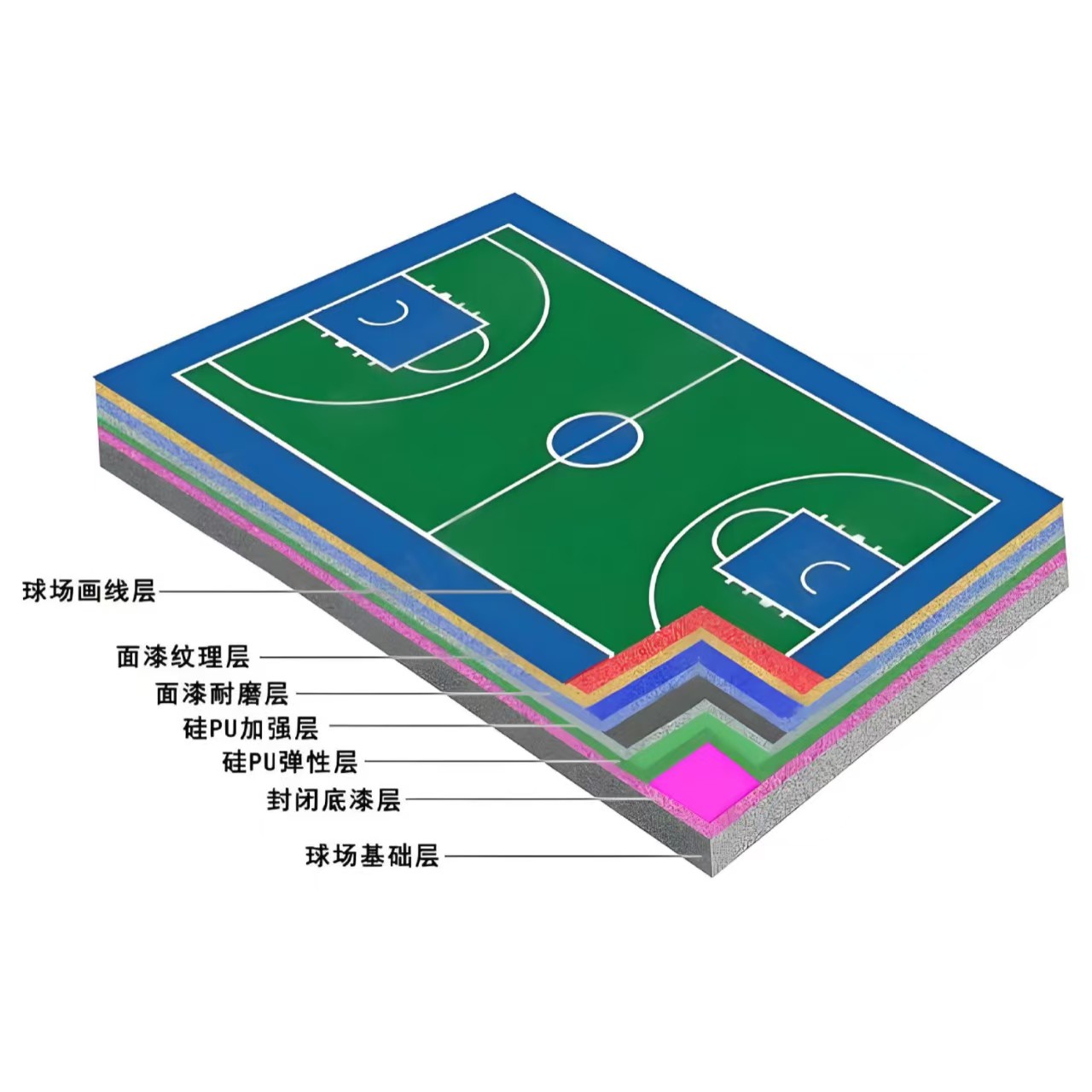 太原市硅PU材料EPDM颗粒 - 价格